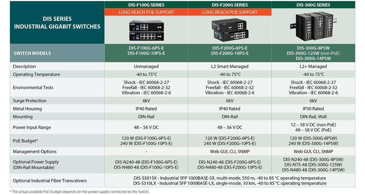 D-Link_Industrial_Switches_Selection_Table